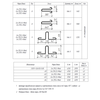 Ведомость расхода материалов СТ270.2.5-м Блок откосной стенки железобетонный Серия 3.501.1-126