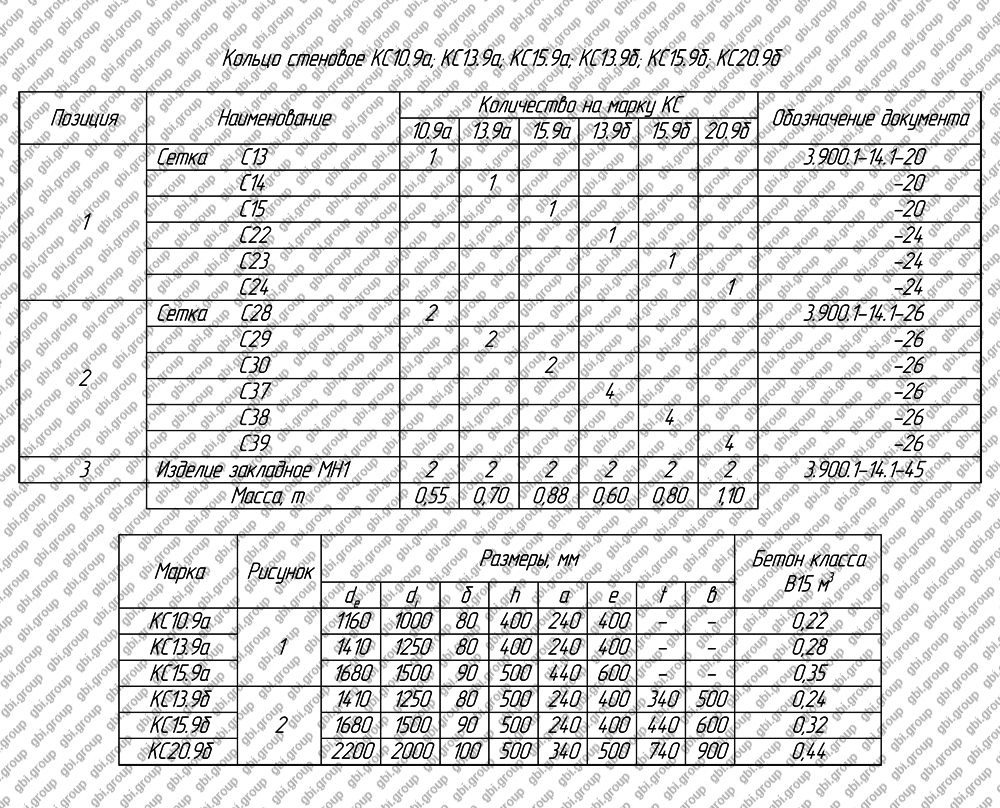 1 15 x 1 14. Кольцо стеновое КС 10-6 3.900.1-14.1. Кольцо стеновое 3.900.1-14.1. Кольцо стеновое КС 10.9 характеристики. Кольцо стеновое КС 10-6 вес.